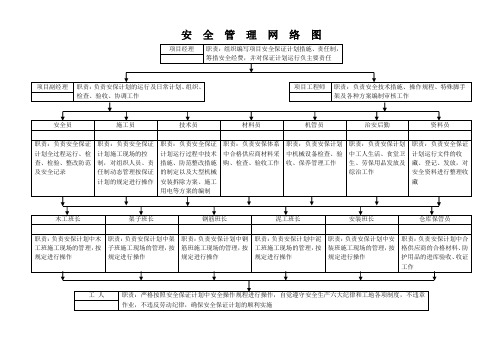 安全生产责任框图