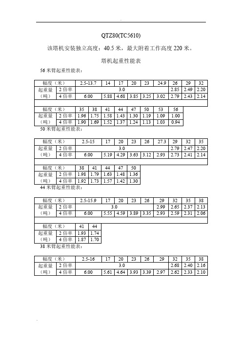 中联塔机起重性能表