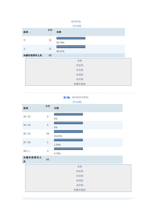 1关于零食的调查问卷