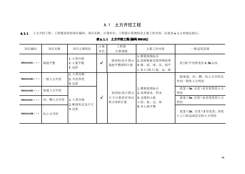 工程量清单编码附表