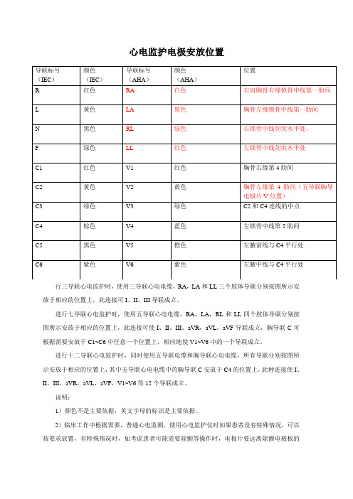 心电监护电极安放位置