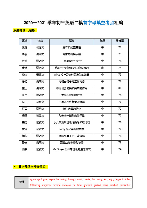 2020-2021学年上海市16区初三英语二模题型汇编--阅读首字母填空考点汇编 (学生版)