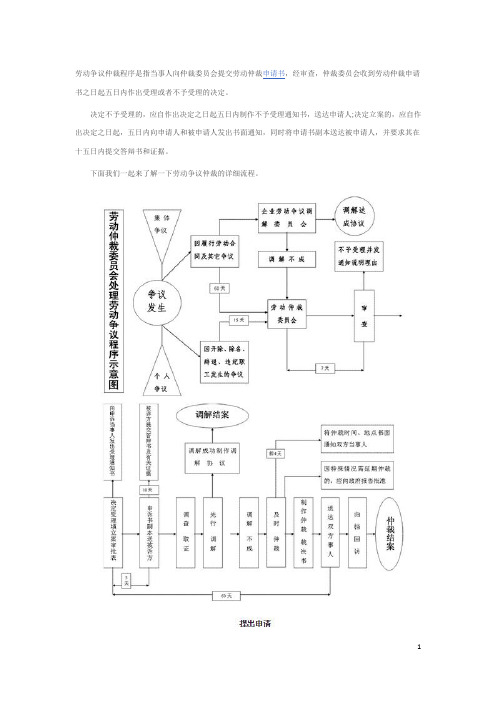 劳动争议仲裁流程图