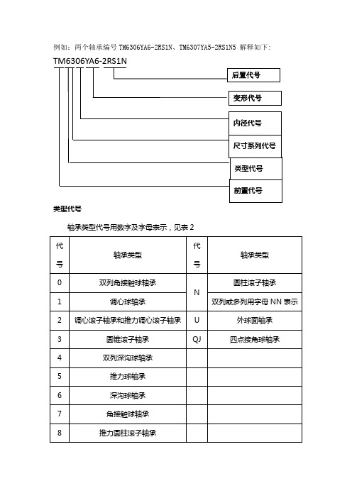 轴承编码意义