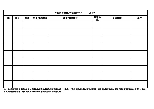 车间内部质量事故统计表