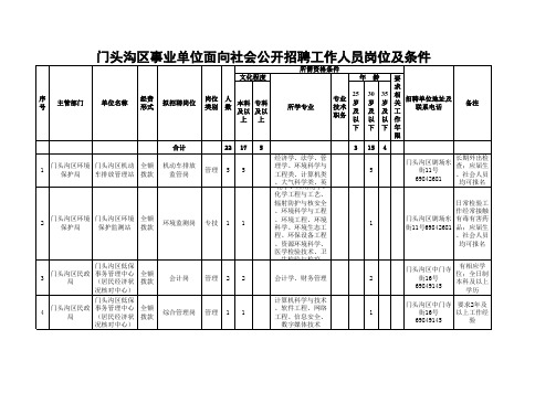 门头沟区事业单位招聘岗位及条件(社招)xls