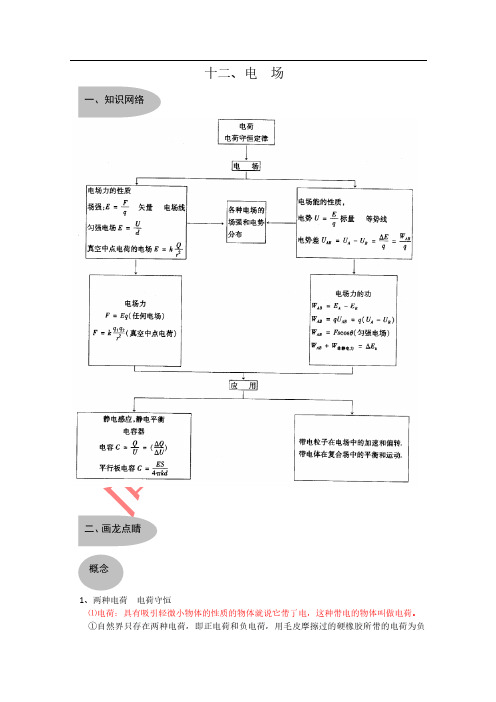 高考物理-2019高考物理知识大全：电场