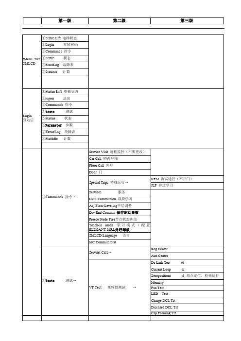 迅达5400新菜单