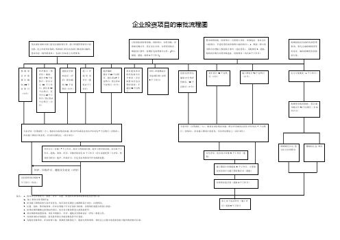 企业投资项目的审批流程图