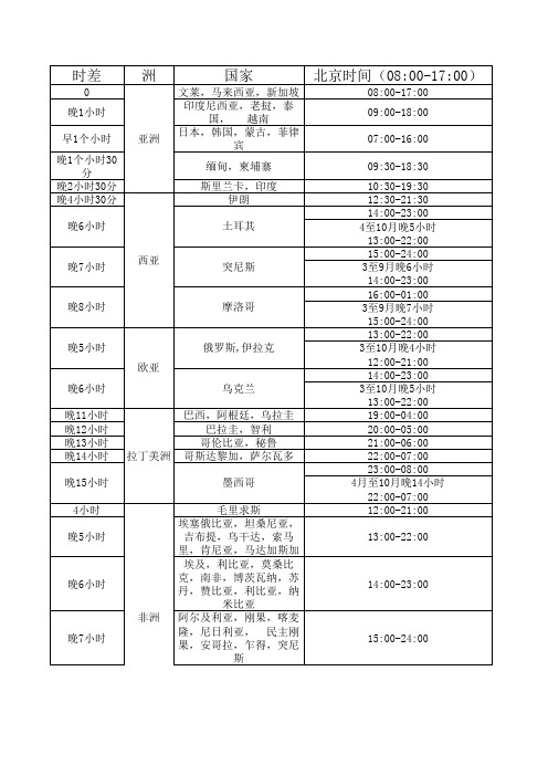 全球各国时差表