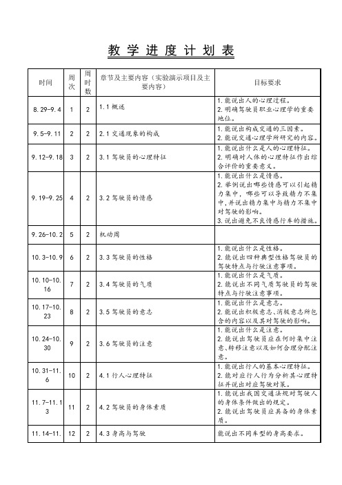 驾驶员职业心理学-教学进度计划