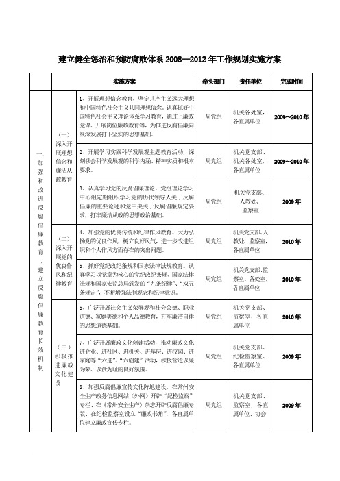 建立健全惩治和预防腐败体系2008—2012年工作规划实施方案