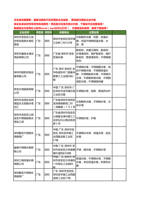 新版广东省深圳不锈钢水塔工商企业公司商家名录名单联系方式大全57家