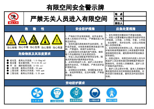 有限空间作业安全告知牌