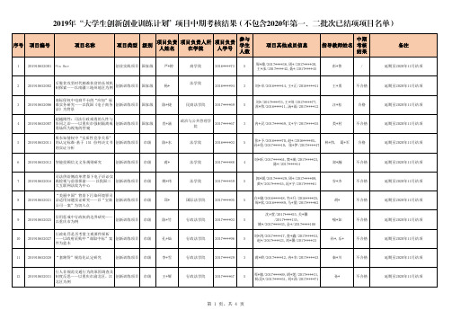 2019年大学生创新创业训练计划项目中期考核结果(不包