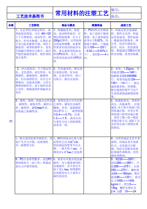 PC材料工艺