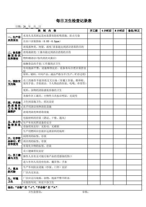 食品厂每日卫生检查记录表