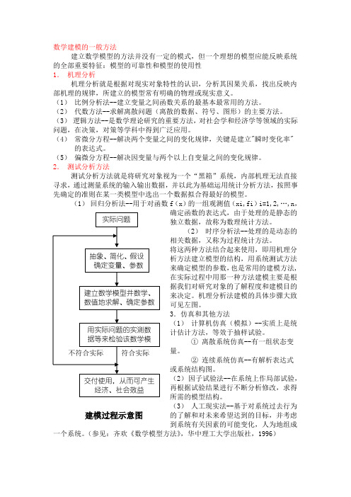 建模流程