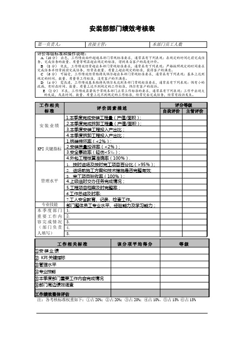 工程部部门绩效考核表