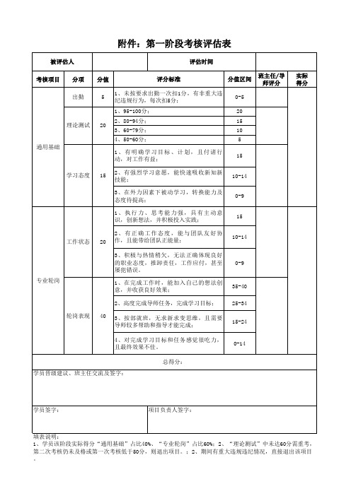 管培生训期考核表