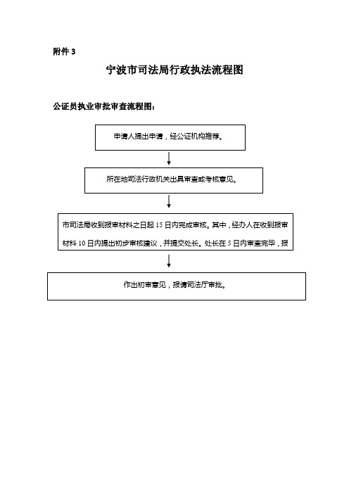 宁波市司法局行政执法流程图