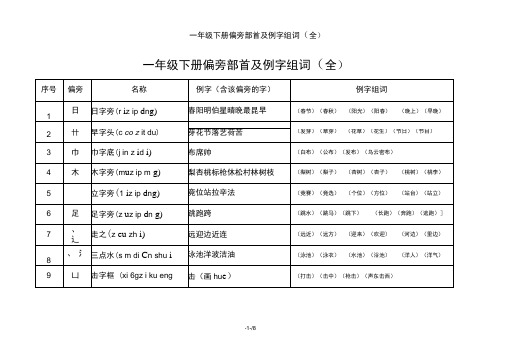 一年级下册偏旁部首及例字组词(全)