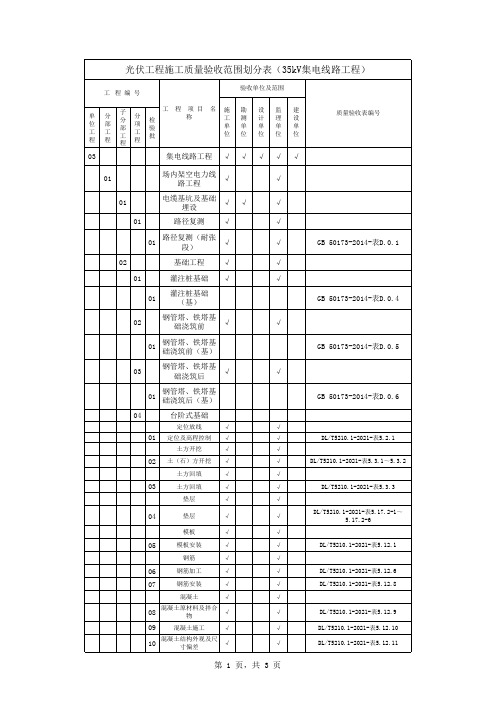 光伏35kV集电线路验收划分表