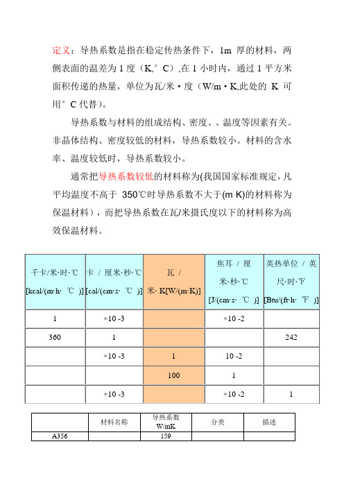 材料导热系数总表