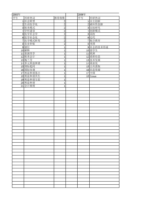 【国家社会科学基金】_欧美模式_基金支持热词逐年推荐_【万方软件创新助手】_20140812