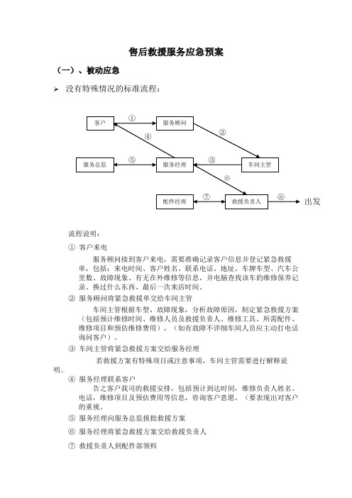 售后服务应急方案