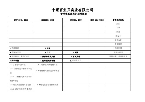 四合一管理体系过程识别清单