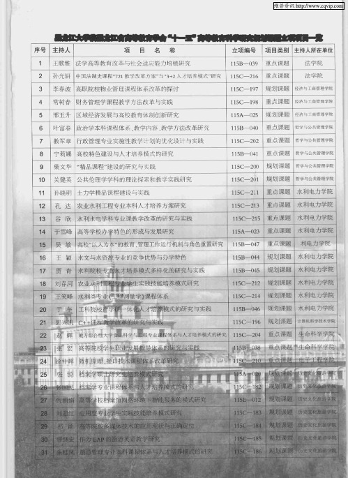 黑龙江大学获黑龙江省高等教育学会“十一五”高等教育科学研究规划课题立项项目一览