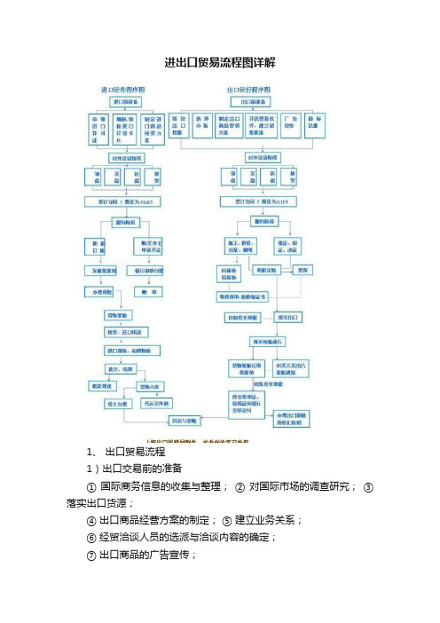 进出口贸易流程图详解