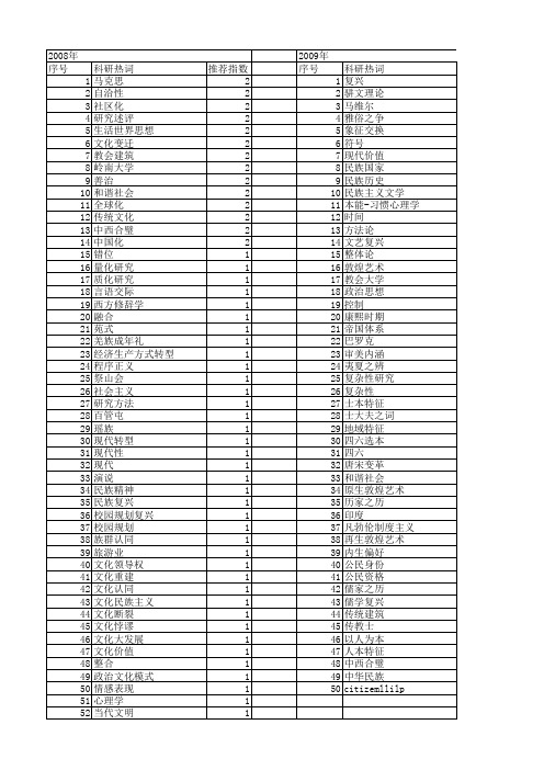 【国家社会科学基金】_传统复兴_基金支持热词逐年推荐_【万方软件创新助手】_20140805