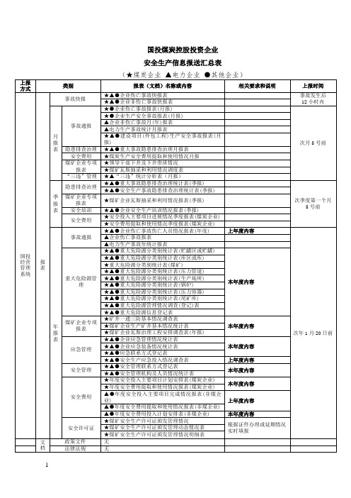 安全生产信息报送汇总表