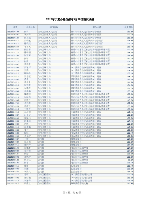 20125月26日_评分汇总