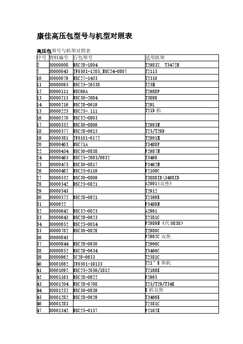 康佳高压包型号与机型对照表-推荐下载