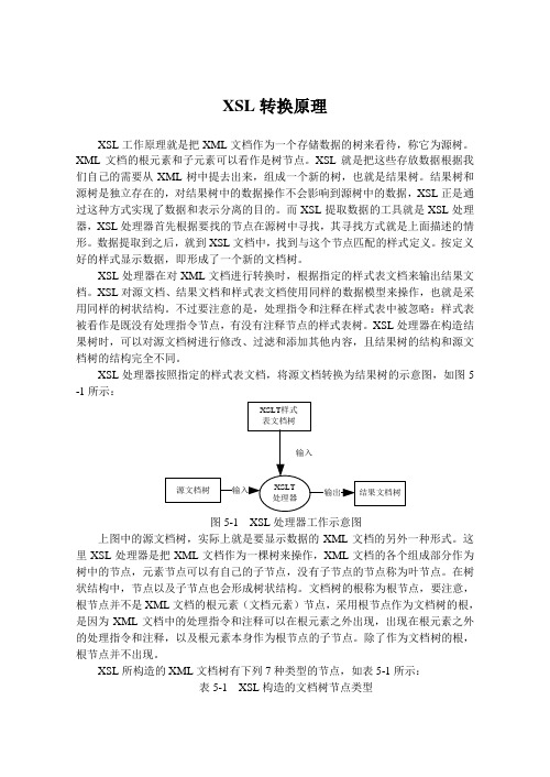 XSL转换原理