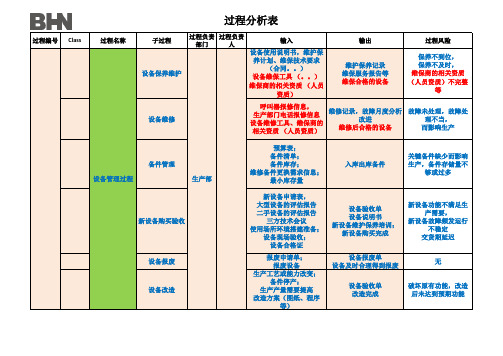 过程分析表