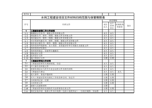 水利工程建设项目文件材料归档范围与保管期限表