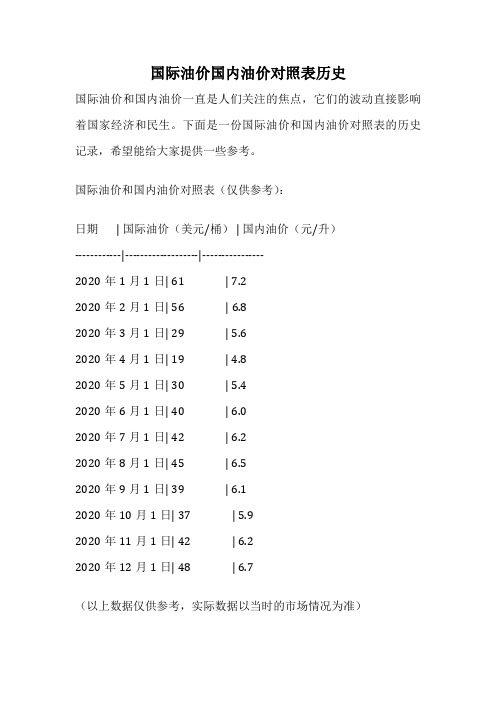 国际油价国内油价对照表历史