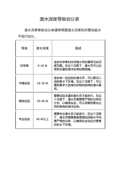 潜水深度等级划分表