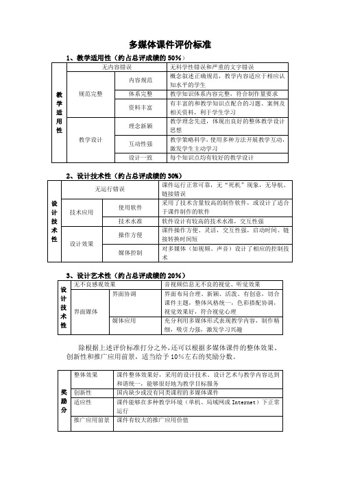 多媒体课件评价标准