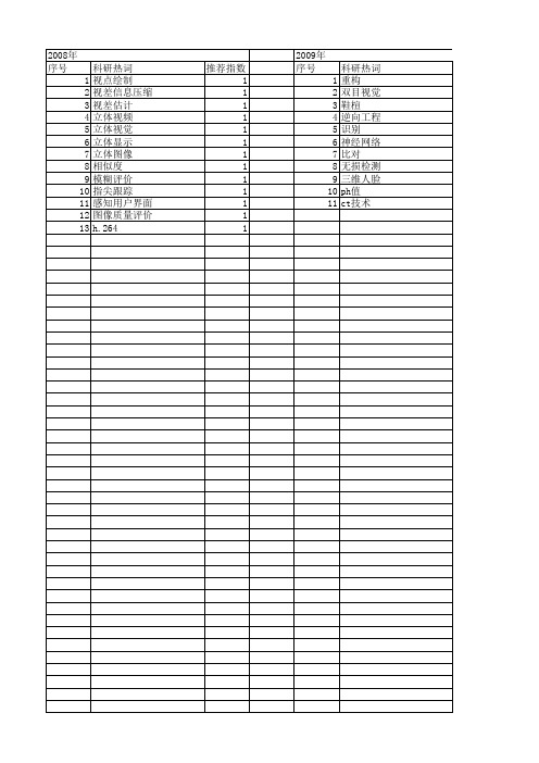 【浙江省自然科学基金】_立体图像_期刊发文热词逐年推荐_20140812