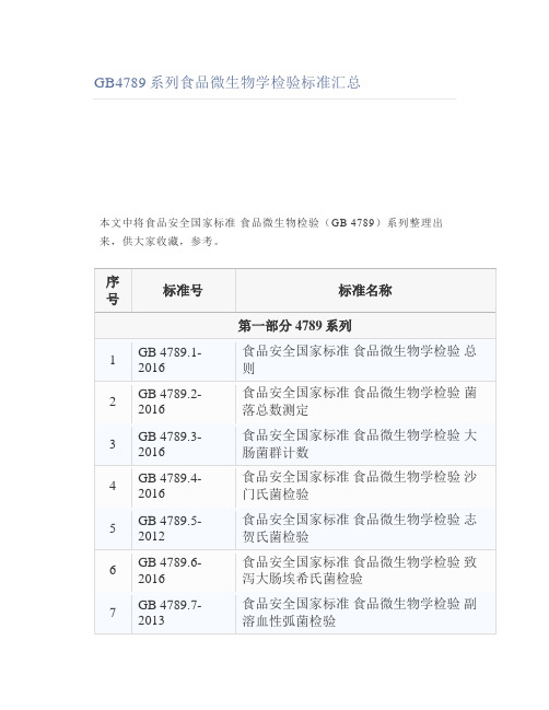 GB4789系列食品微生物学检验标准汇总