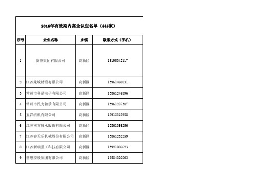 2018年武进445家有效期内高企