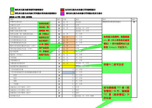 基础基112学校(机构)基本情况