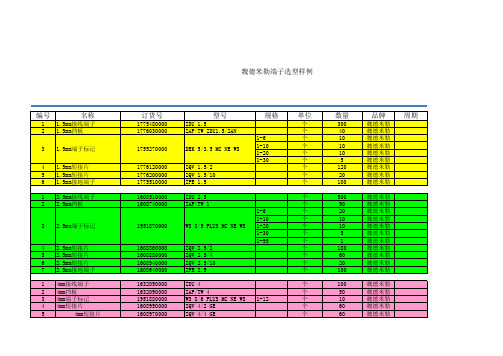 魏德米勒端子选型样例