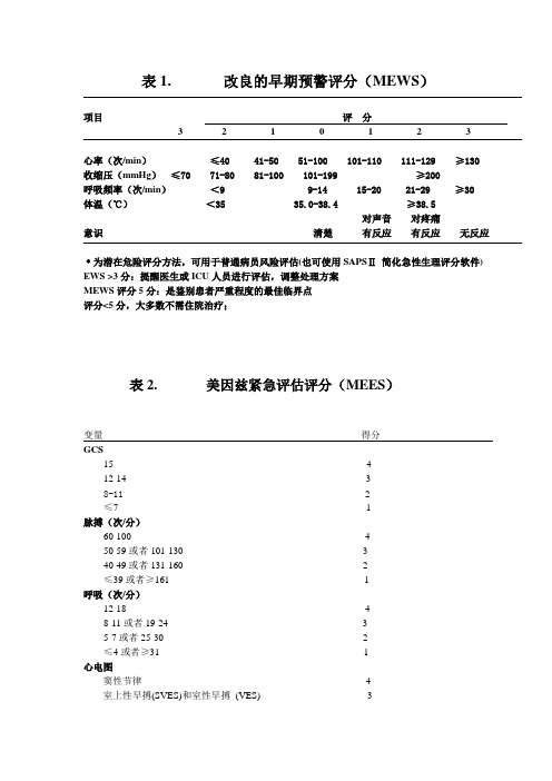 病情评估表