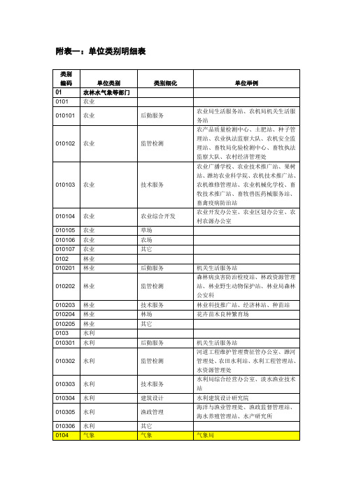 附表一：单位类别明细表